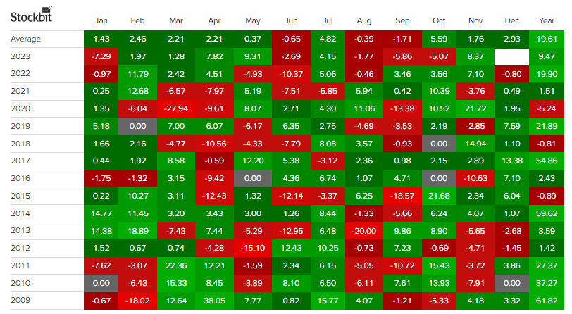 seasonality BBRI