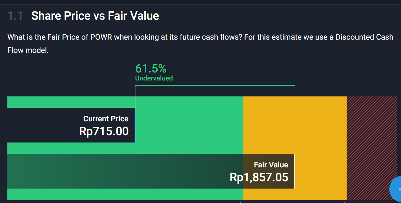 analisis saham POWR