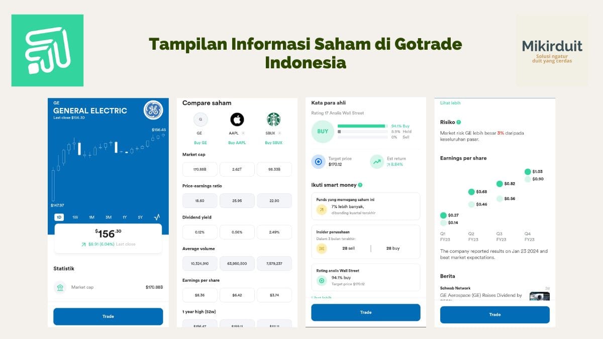 tampilan per saham GoTrade Indonesia