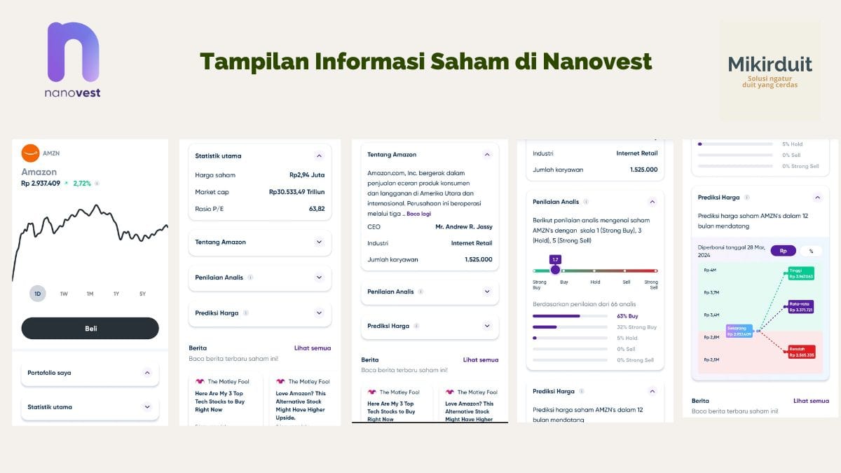 tampilan per saham di nanovest