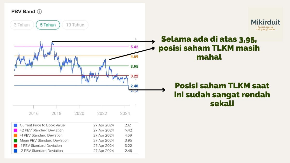 saham TLKM