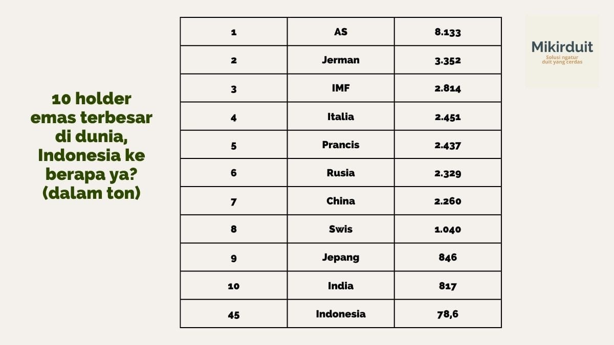 holder emas di dunia