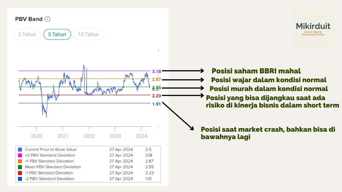 Hal yang Wajib Diketahui Holder BBRI dan TLKM