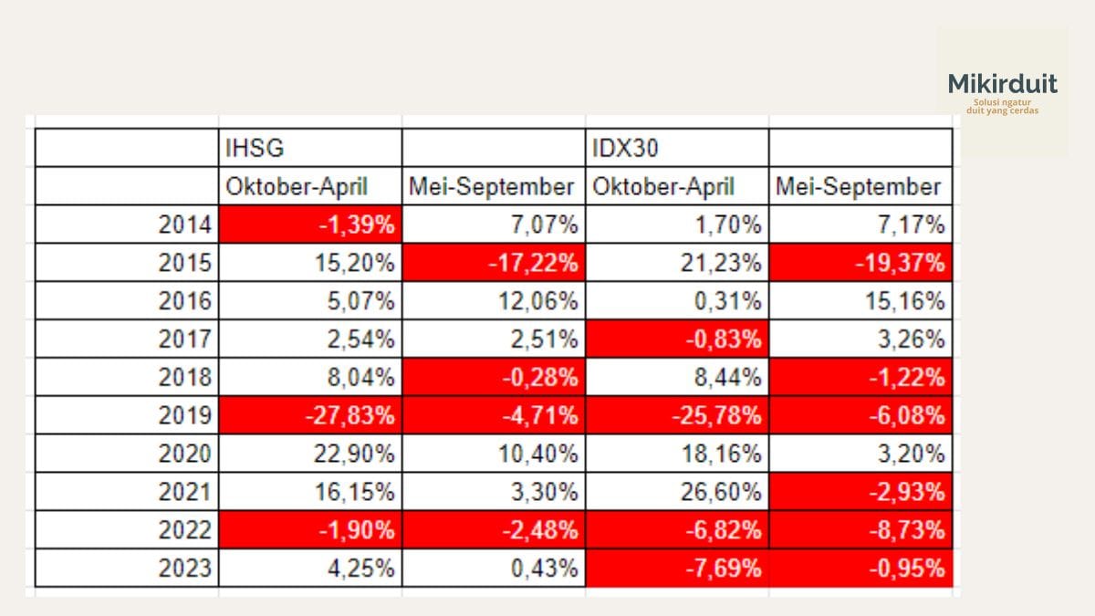 nasib sell in may and go away