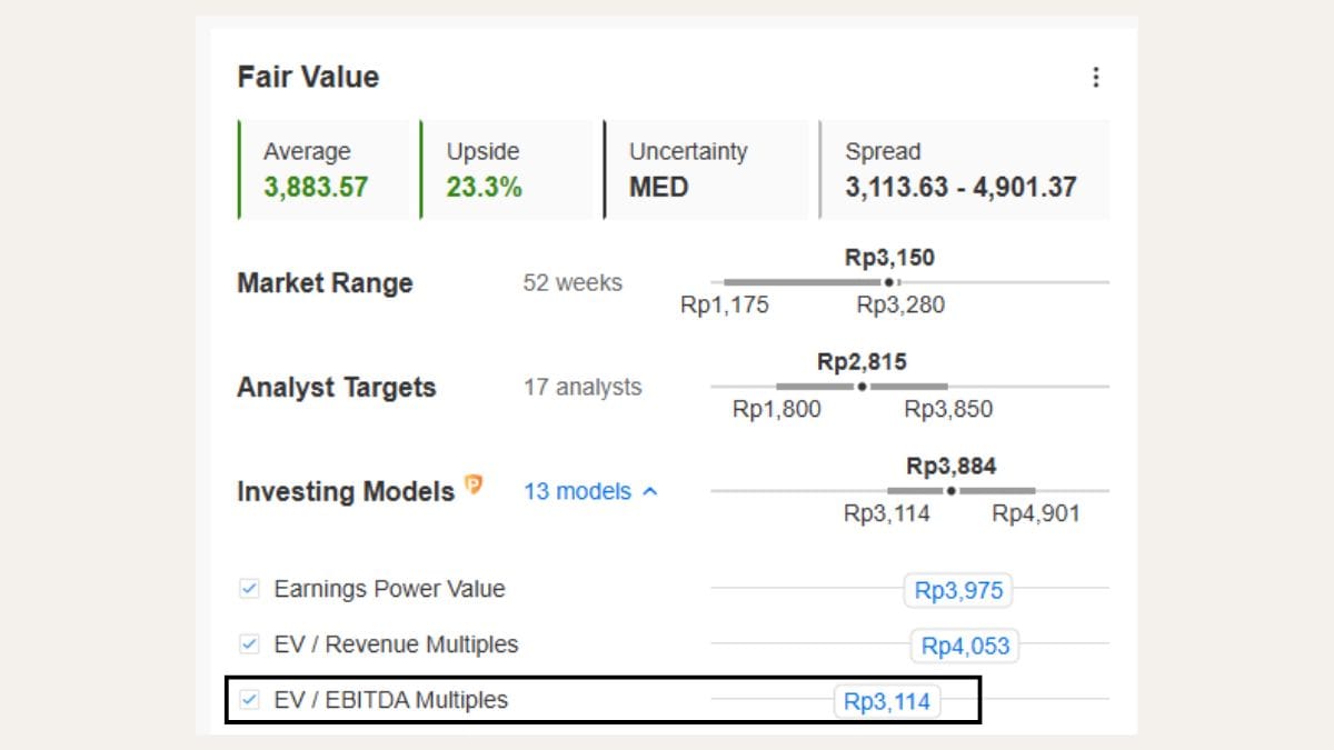 valuasi ANTM Investing Pro