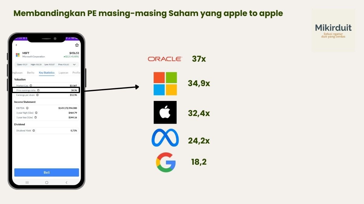 Membandingkan PE dari saham yang memiliki bisnis sama