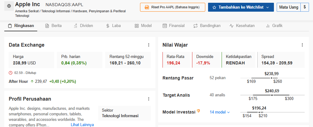 Gambaran Fair Value Saham Apple di investing Pro
