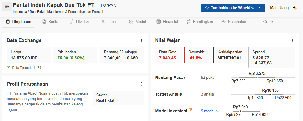Gambaran Fair Value Saham PANI di Investing Pro