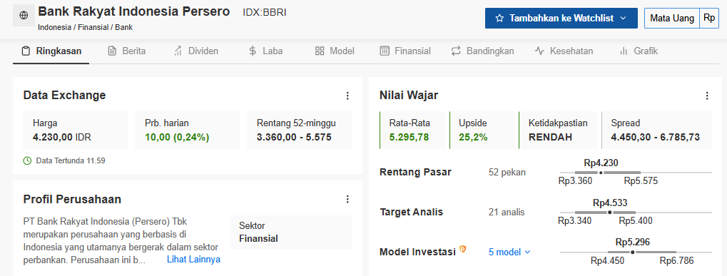 Contoh Gambaran Fair Value Saham BBRI di Investing Pro