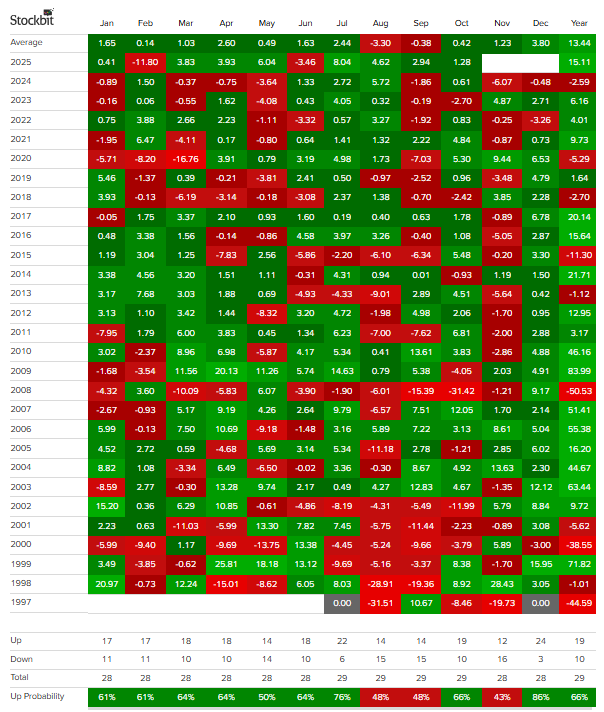 Siklus bulanan IHSG sejak 1997