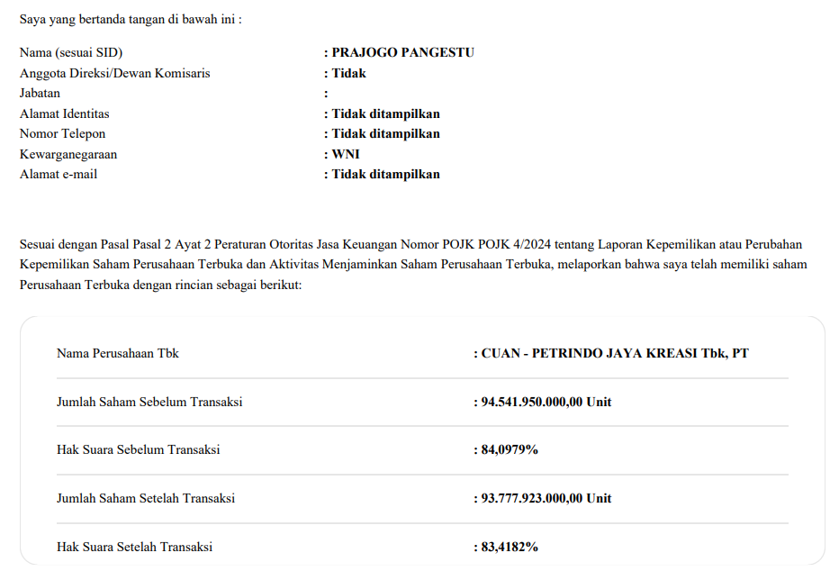 Keterbukaan informasi saham CUAN pada 2 April 2026